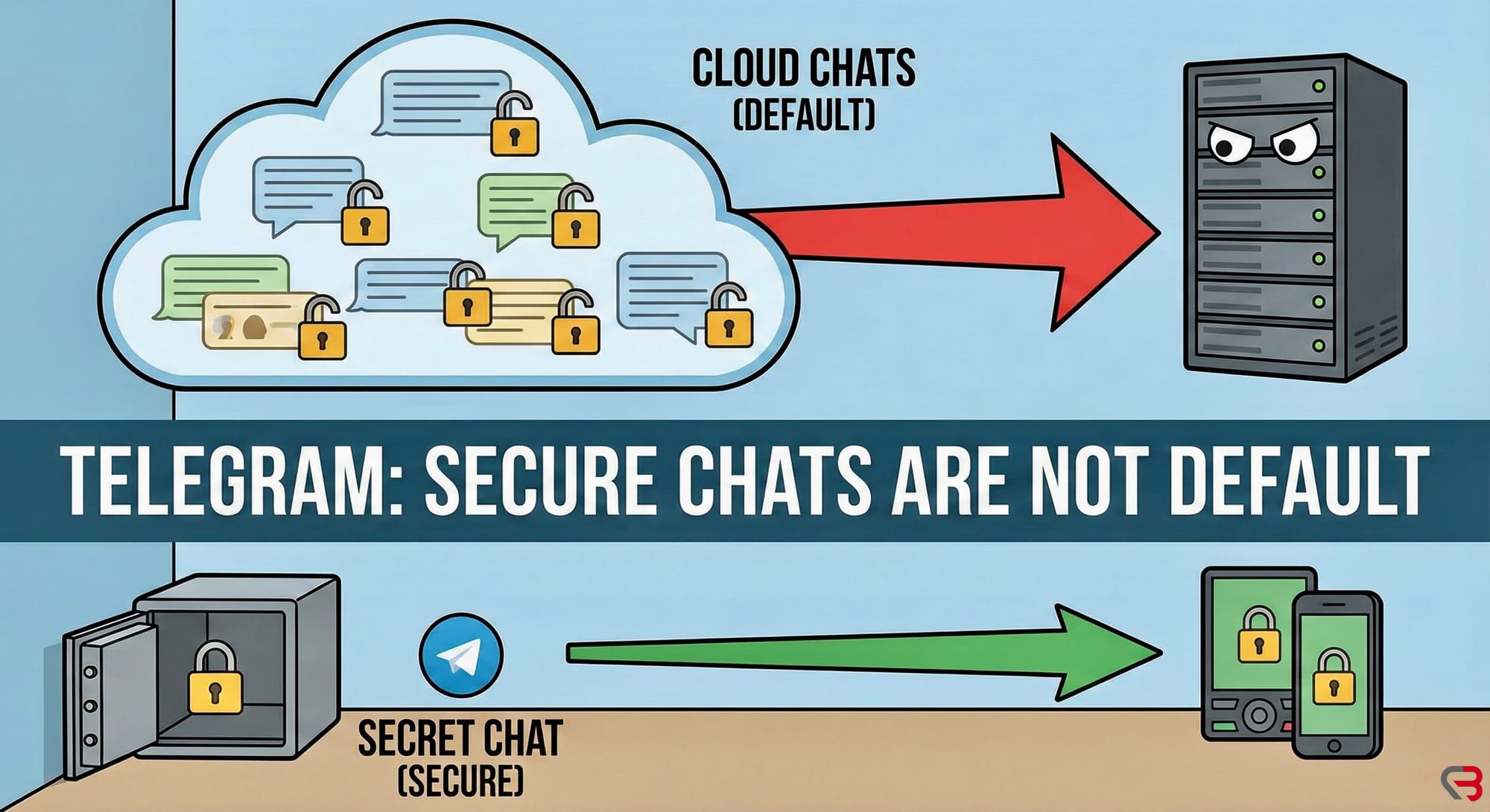 Come si scrivono (davvero) gli americani: iMessage, SMS, WhatsApp & co. (e quanto sono sicuri)